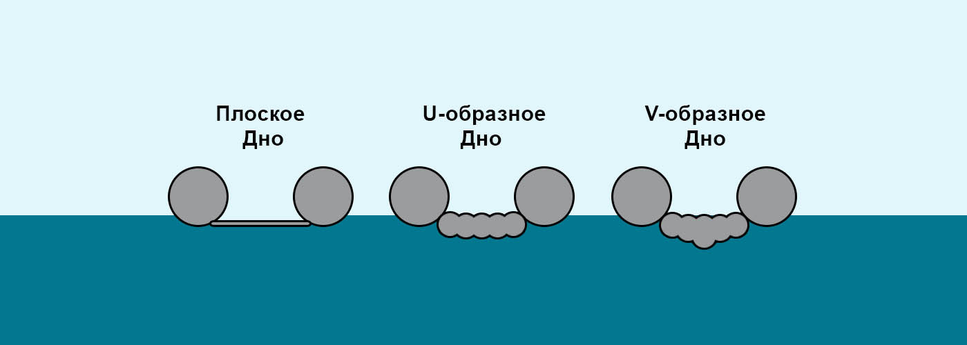 Как выбрать пакрафт: экспертный гид по форме дна, материалам и габаритам